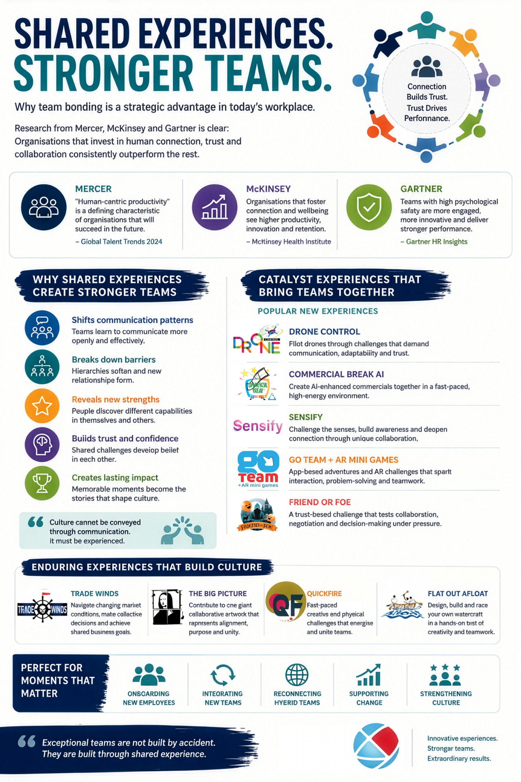 team bonding activities infographic